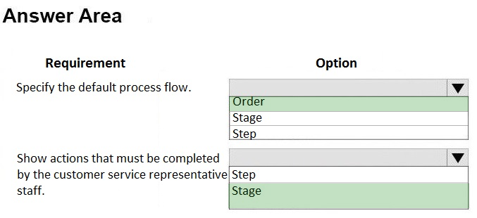 Microsoft Exam MB-230 Outline | MB-230 Updated Testkings