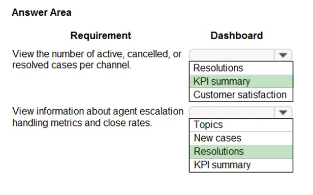 2024 Instant MB-230 Access, MB-230 Top Dumps | Microsoft Dynamics 365 Customer Service Functional Consultant Boot Camp