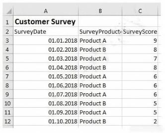 Data-Architect Real Dump - Salesforce New Data-Architect Test Guide, Data-Architect Exam Cram Pdf