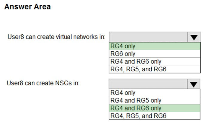 Cisco 500-445 Free Study Material | Latest 500-445 Exam Discount