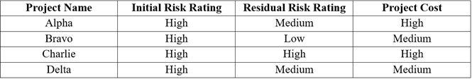 2024 Valid Braindumps CRISC Ppt, CRISC Reasonable Exam Price