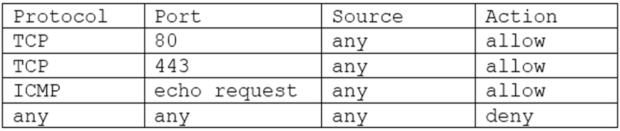 Reliable CV0-003 Exam Registration | Reliable CV0-003 Source