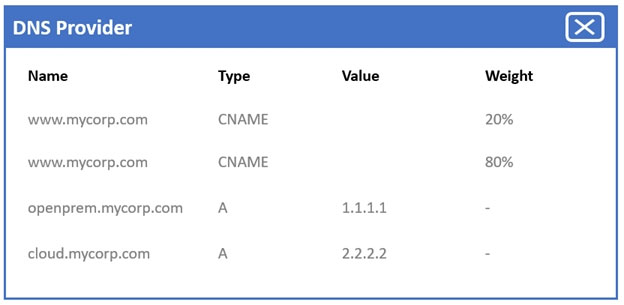 CV0-003 New Braindumps Ebook, CV0-003 Latest Exam Guide | CV0-003 Exam Assessment