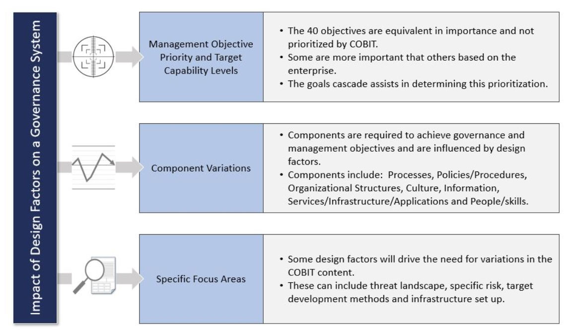 Free COBIT-2019 Braindumps & COBIT-2019 New Test Camp - Certification COBIT-2019 Dump