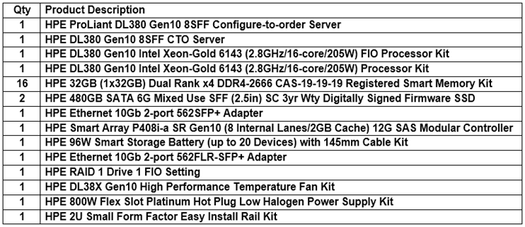 2024 HPE0-G01 New Test Camp & HPE0-G01 Exam Guide - Clearer HPE GreenLake Administrator Essentials Explanation