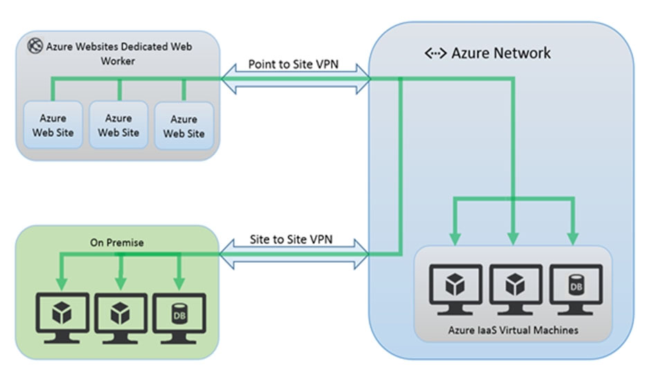 Latest SC-100 Test Objectives & Microsoft New SC-100 Dumps Pdf