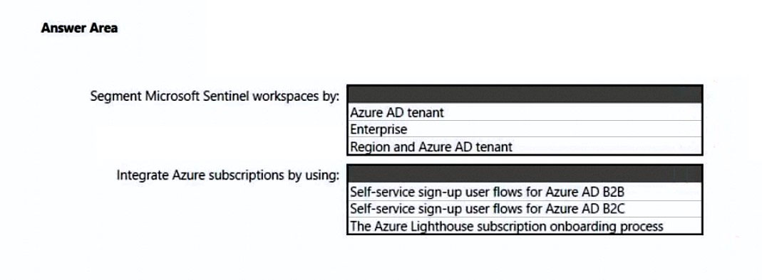 Salesforce B2B-Solution-Architect Authentic Exam Hub - Original B2B-Solution-Architect Questions