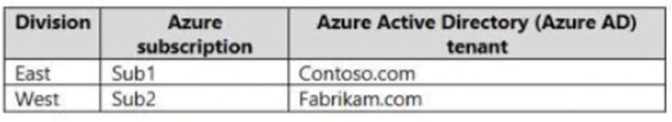 AZ-305 Valid Test Experience, Microsoft Valid AZ-305 Learning Materials