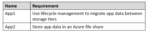 Exam AZ-305 Materials | Latest AZ-305 Exam Camp & AZ-305 Certification Dump