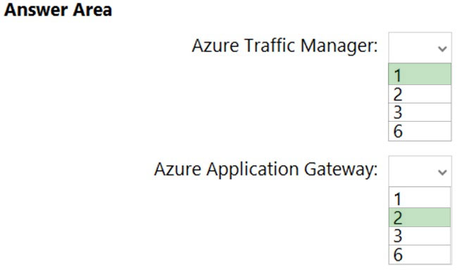 AZ-305 Latest Exam Forum - Microsoft AZ-305 Reliable Test Voucher