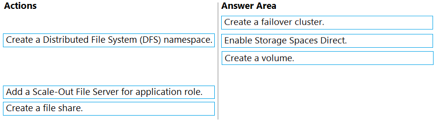 AZ-801 Exam Pattern & AZ-801 Study Group - Dump Configuring Windows Server Hybrid Advanced Services Torrent