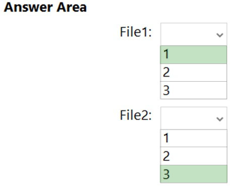 AZ-801 Valid Exam Discount - AZ-801 Valid Exam Prep, AZ-801 Practice Questions