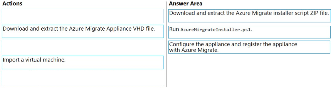 Microsoft Exam AZ-801 Online - AZ-801 Reliable Source, AZ-801 Latest Exam Review