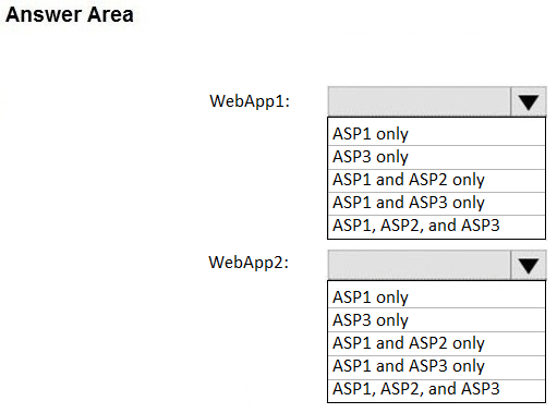 Exam AZ-104 Learning & AZ-104 Training Courses - AZ-104 Valid Dump