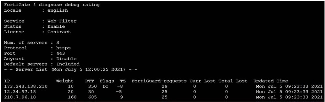 Fortinet NSE4_FGT-7.0 Reliable Test Duration & NSE4_FGT-7.0 Real Dump