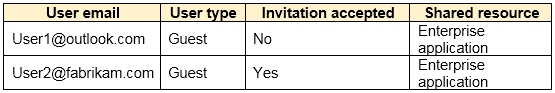 Reliable SC-300 Test Sample & SC-300 Latest Exam Pass4sure