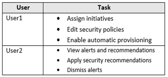 Exam SC-200 Consultant | SC-200 Valid Exam Blueprint & Microsoft Security Operations Analyst Reliable Exam Book