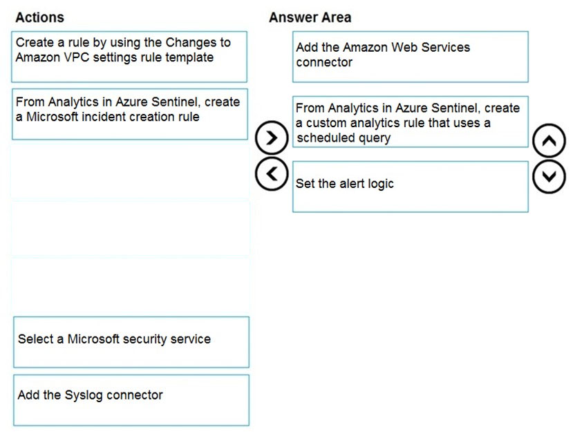 Sample SC-200 Test Online & New SC-200 Test Braindumps - Top SC-200 Exam Dumps