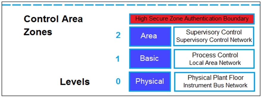 NSE7_OTS-7.2 Exam Answers | NSE7_OTS-7.2 Valuable Feedback & Valid NSE7_OTS-7.2 Test Preparation