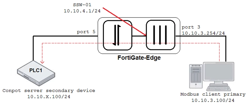 Valid NSE7_OTS-7.2 Test Simulator - NSE7_OTS-7.2 Cert Guide, Valid NSE7_OTS-7.2 Guide Files