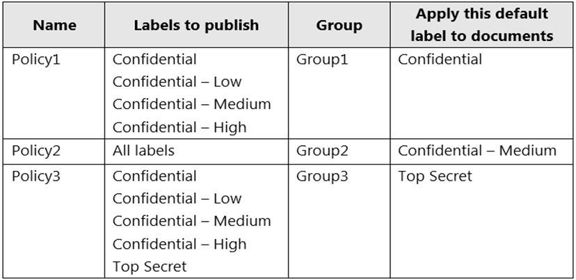 Latest SC-400 Mock Test, Latest Test SC-400 Simulations | Hot Microsoft Information Protection Administrator Spot Questions