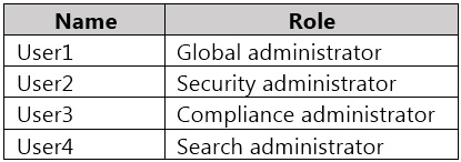 SC-400 Latest Test Testking | Reliable SC-400 Exam Bootcamp