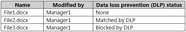 Microsoft Valid Exam SC-400 Practice - SC-400 Dumps Vce