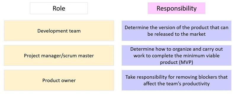 Exam PMP Practice & PMI Accurate PMP Test - PMP PDF Dumps Files