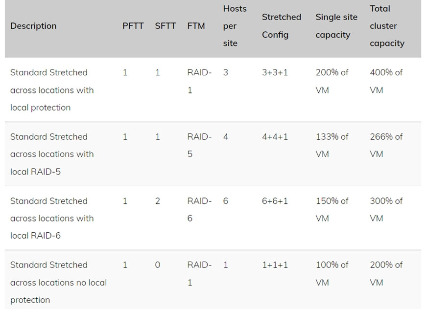 2024 5V0-35.21 New Braindumps Book - Free 5V0-35.21 Updates, Exam VMware vRealize Operations Specialist Certification Cost