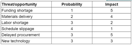 Exam PMI-RMP Certification Cost - PMI Valid PMI-RMP Test Pdf