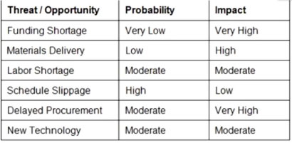 Latest PMI-RMP Mock Exam & PMI Exam PMI-RMP Assessment