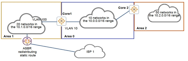 Customized HPE6-A73 Lab Simulation | Dumps HPE6-A73 Cost & HPE6-A73 Training Kit