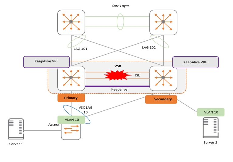 HPE6-A84 Dumps Discount - HP HPE6-A84 Valid Exam Braindumps