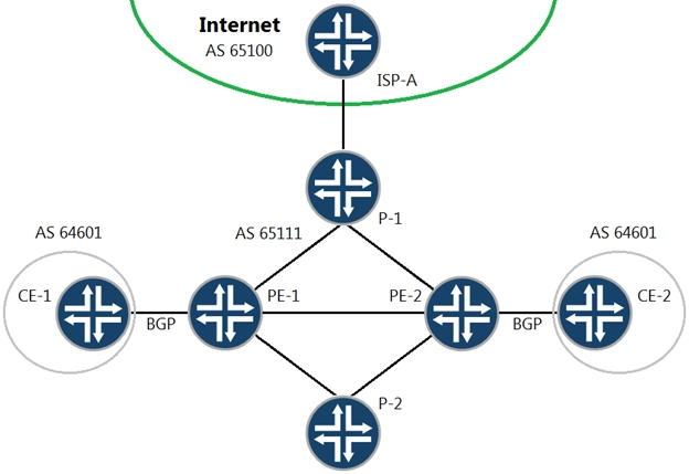 2024 Latest JN0-663 Exam Objectives & Test JN0-663 Book - Service Provider Routing and Switching, Professional (JNCIP-SP) Reliable Test Voucher