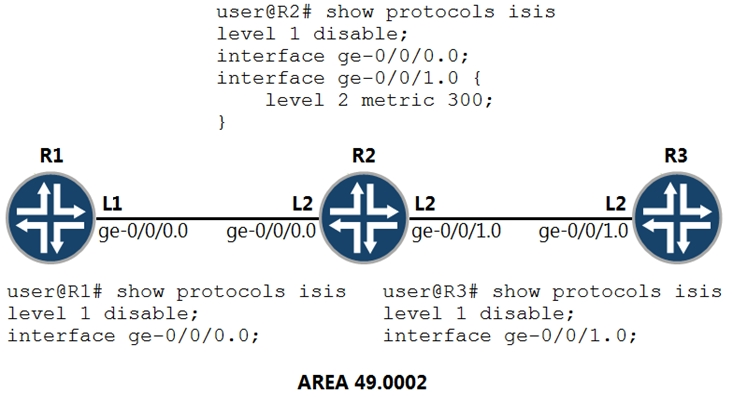 JN0-649 Official Cert Guide & Detailed JN0-649 Study Dumps