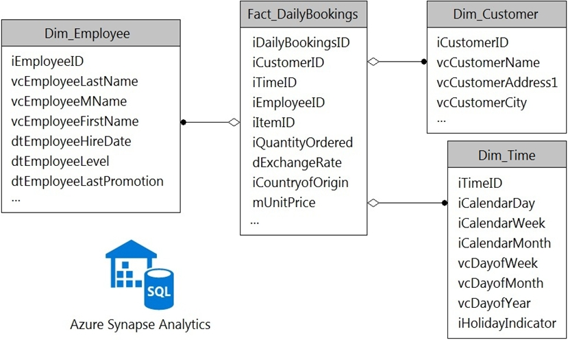 2024 High DP-203 Quality & Latest DP-203 Exam Camp - Exam Dumps Data Engineering on Microsoft Azure Demo