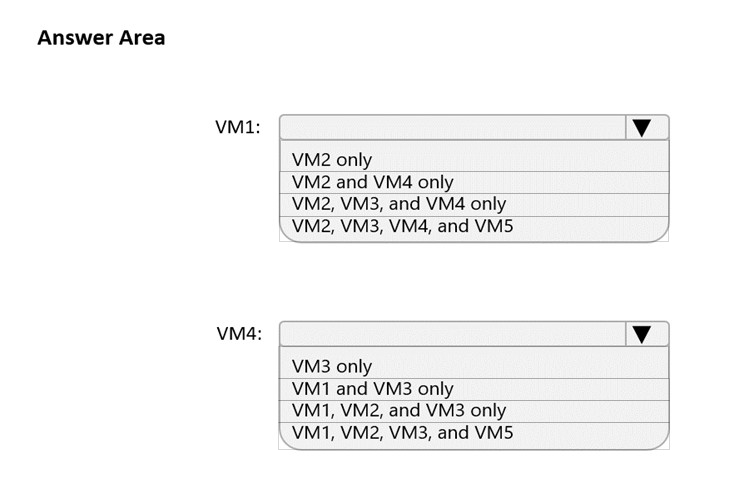 Vce AZ-700 Test Simulator, AZ-700 Examcollection Dumps Torrent