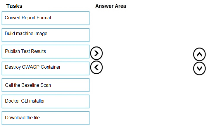 Microsoft AZ-400 Latest Test Dumps, Valid Braindumps AZ-400 Questions