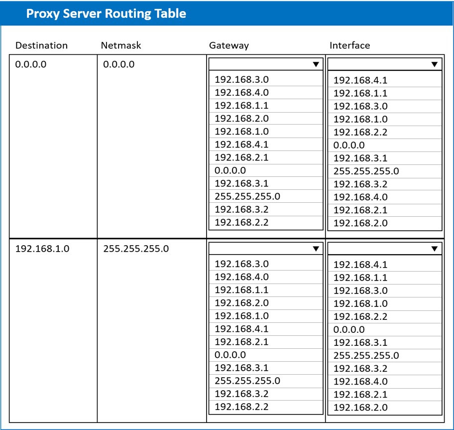 Pass C1000-005 Exam, IBM Reliable C1000-005 Exam Simulations