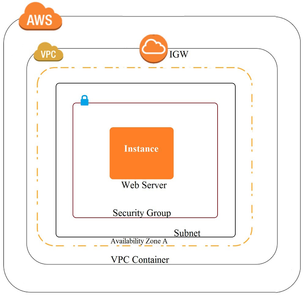 2025 AWS-Security-Specialty Test Dumps Pdf & Test AWS-Security-Specialty Collection Pdf - Study AWS Certified Security - Specialty Materials