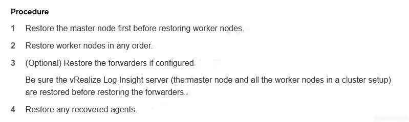 VMware 3V0-21.21 Reliable Braindumps - Valid Braindumps 3V0-21.21 Pdf