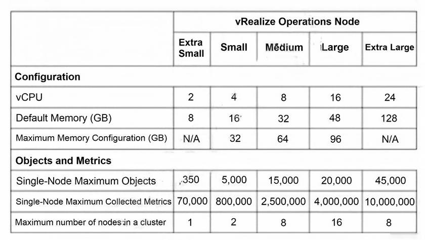 3V0-32.23 Download Demo, 3V0-32.23 Valid Exam Sample | 3V0-32.23 Related Exams