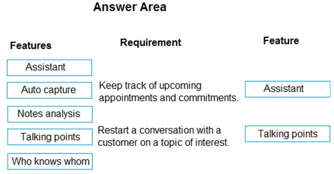 Microsoft Practice Test MB-910 Fee | MB-910 Related Certifications