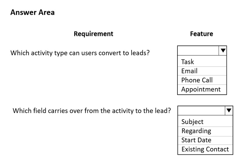 MB-210 Reliable Exam Papers - Pdf MB-210 Pass Leader, MB-210 Exam Labs