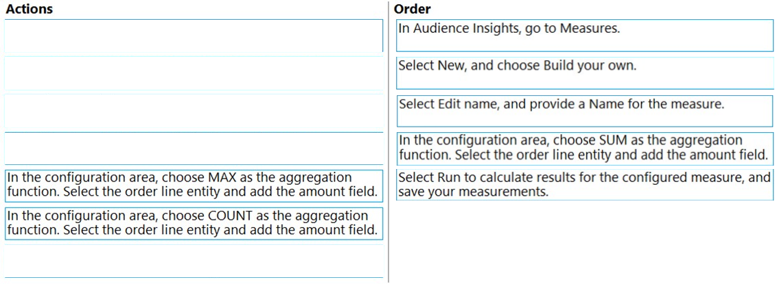 Exam MB-260 Study Solutions & Exam MB-260 Quick Prep - Study MB-260 Material