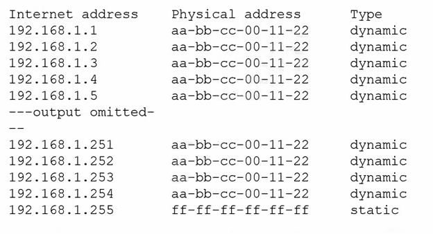 Valid DA0-001 Exam Syllabus - Valid DA0-001 Test Blueprint