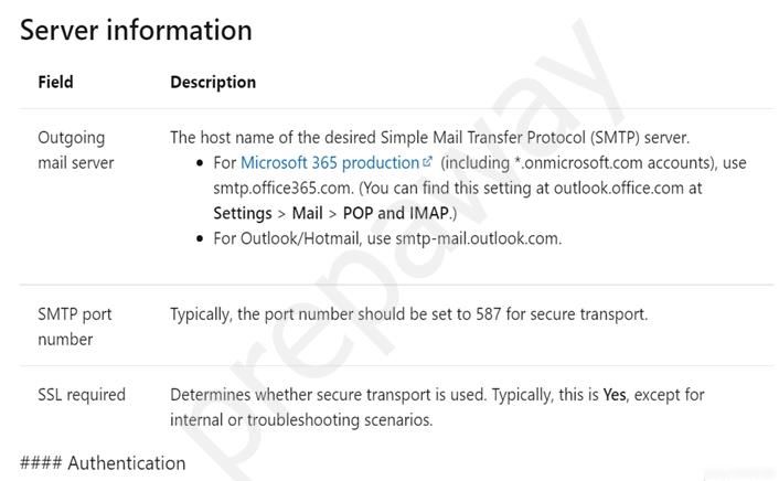 MB-300 Latest Test Dumps, MB-300 Reliable Study Questions