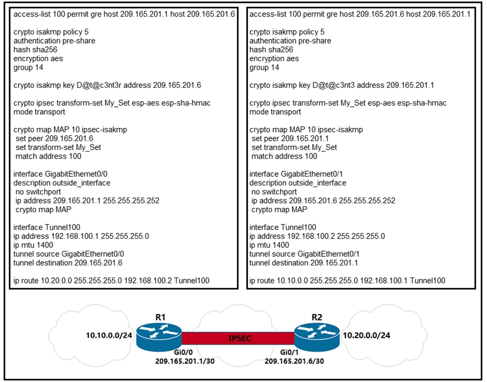 Examcollection 350-401 Vce & Latest 350-401 Learning Materials