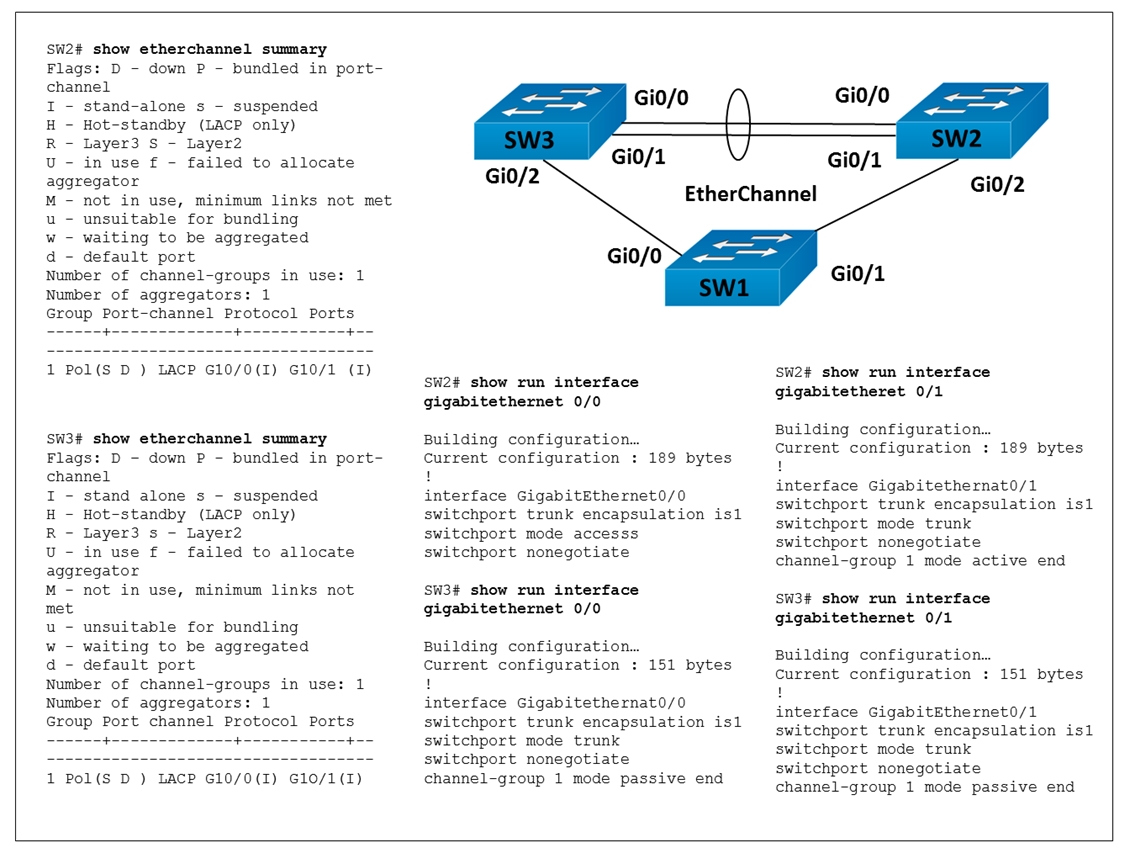 2024 350-401 Test Sample Questions, 350-401 Exam Study Guide | Implementing Cisco Enterprise Network Core Technologies (350-401 ENCOR) Valid Test Sample