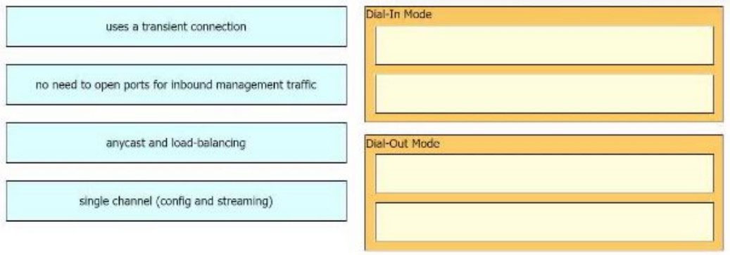 2024 Valid 300-420 Exam Duration & Valid 300-420 Exam Camp Pdf - Reliable Designing Cisco Enterprise Networks Exam Online